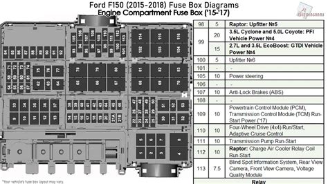 2014 ford f150 power box